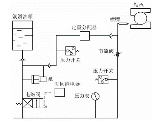 電主軸潤(rùn)滑.png