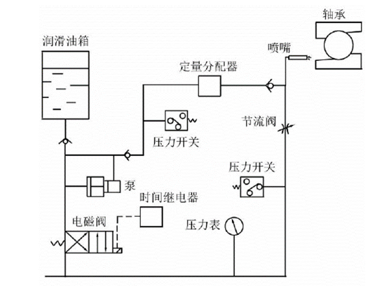 電主軸潤滑.png